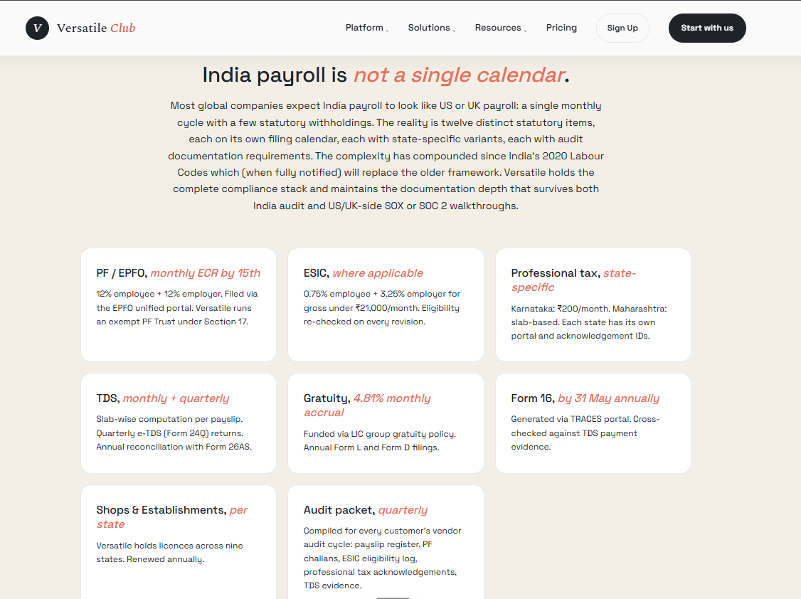 Versatile Club India payroll compliance stack showing PF, ESIC, professional tax and TDS statutory filing calendars