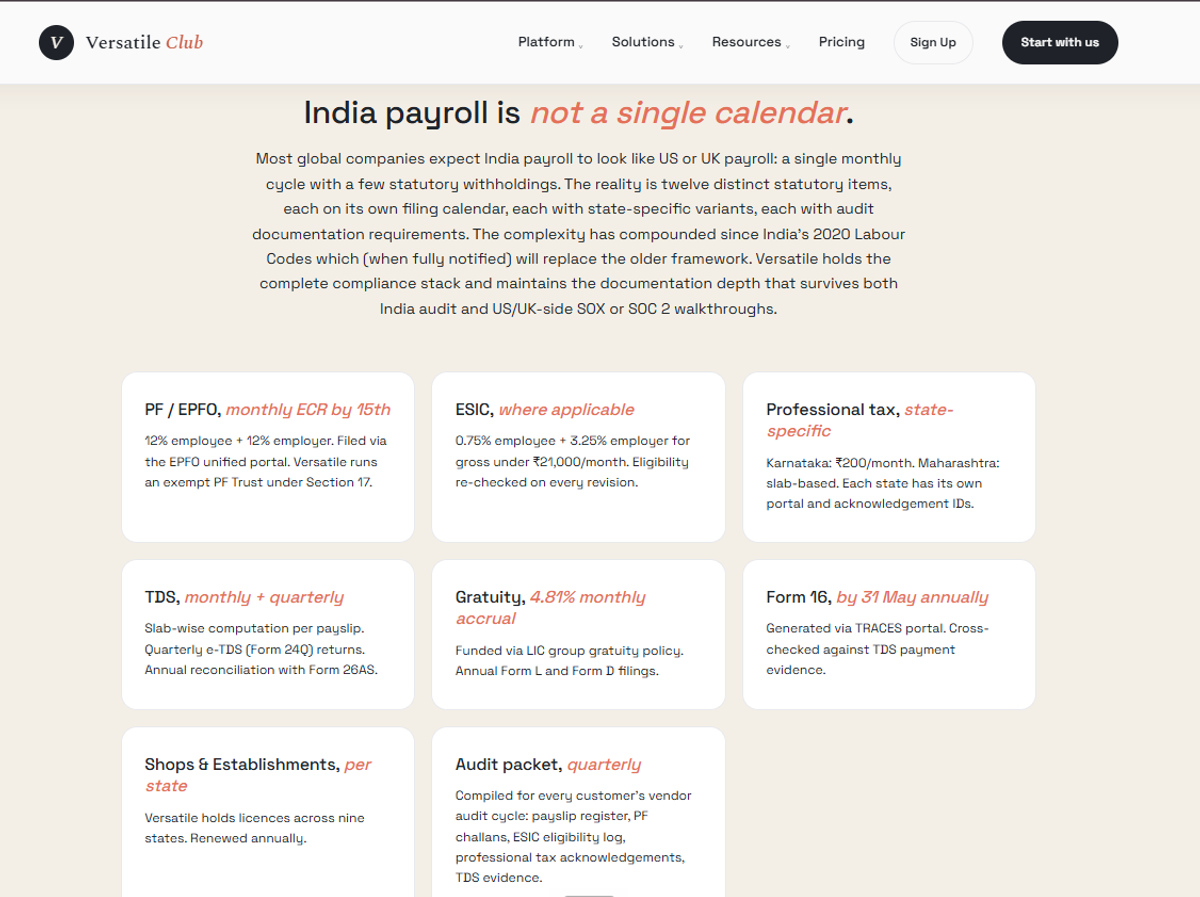 Versatile Club India payroll compliance stack showing PF, ESIC, professional tax and TDS statutory filing calendars