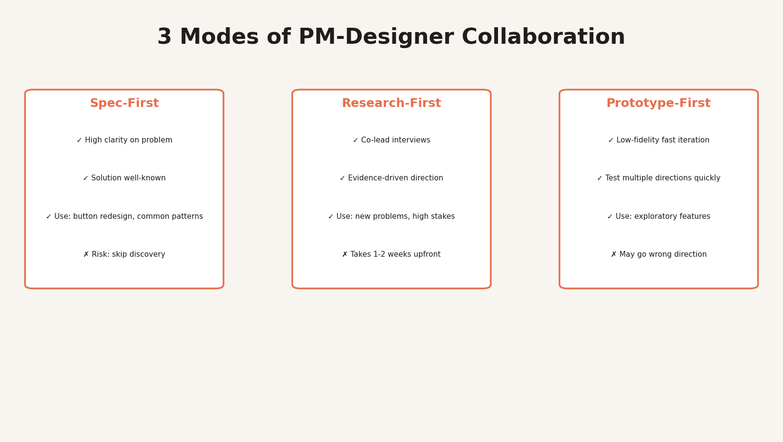 3 Modes of PM-Designer Collaboration