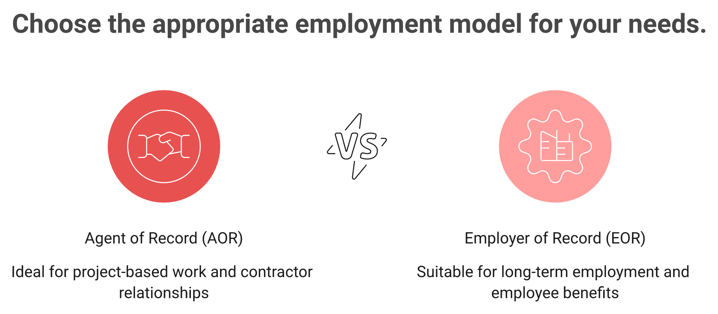 Comparison of AOR vs EOR in India across control, duration, benefits, and PE risk factors