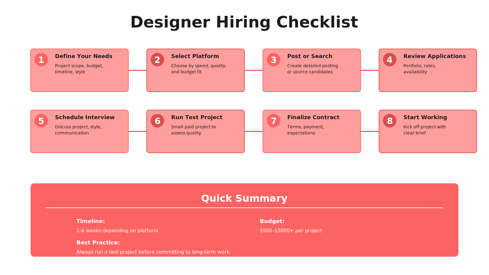 Designer hiring guide illustration
