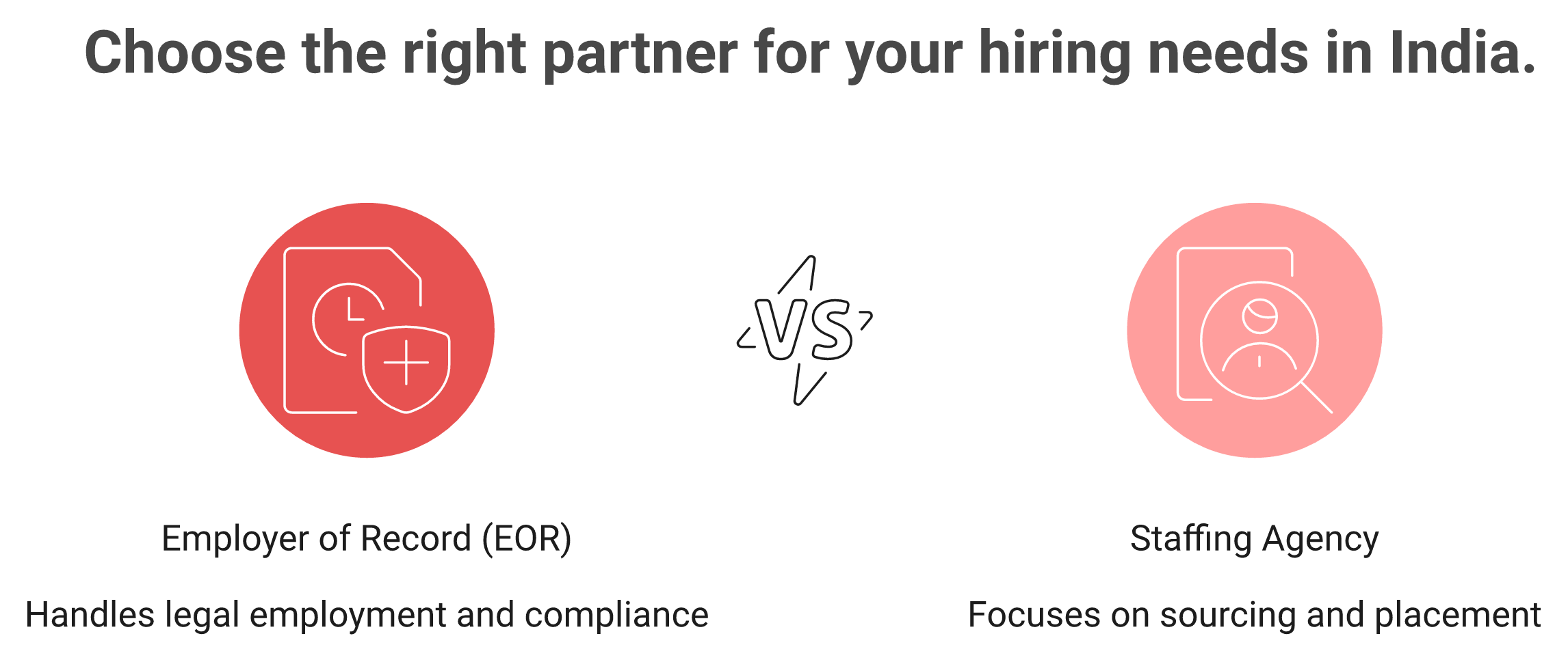 EOR vs staffing agency India comparison showing EOR as legal employer versus agency sourcing only