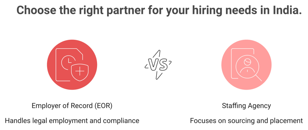 EOR vs staffing agency India comparison showing EOR as legal employer versus agency sourcing only