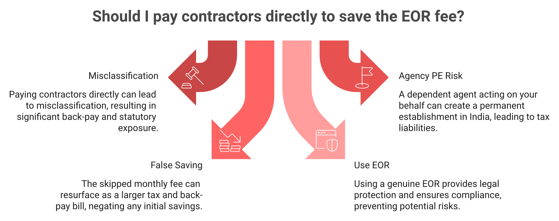 Risks of paying India contractors directly: misclassification and permanent establishment exposure