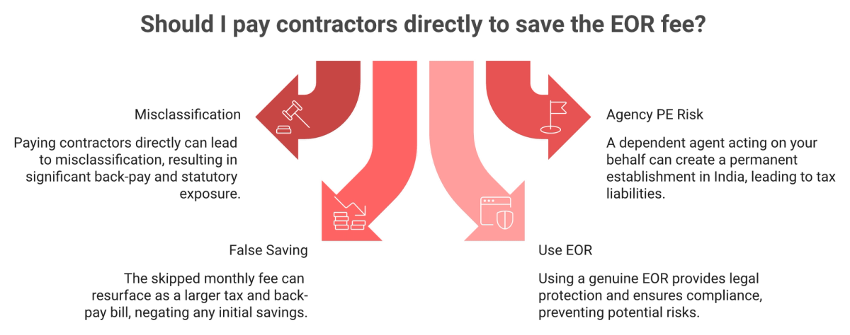 Risks of paying India contractors directly: misclassification and permanent establishment exposure