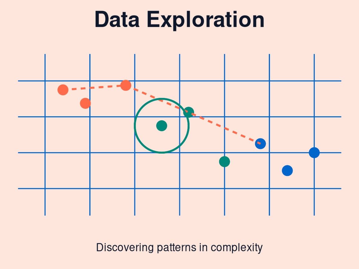 Data Exploration - Data Scientist Role