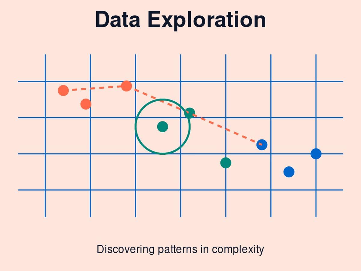 Data Exploration - Data Scientist Role