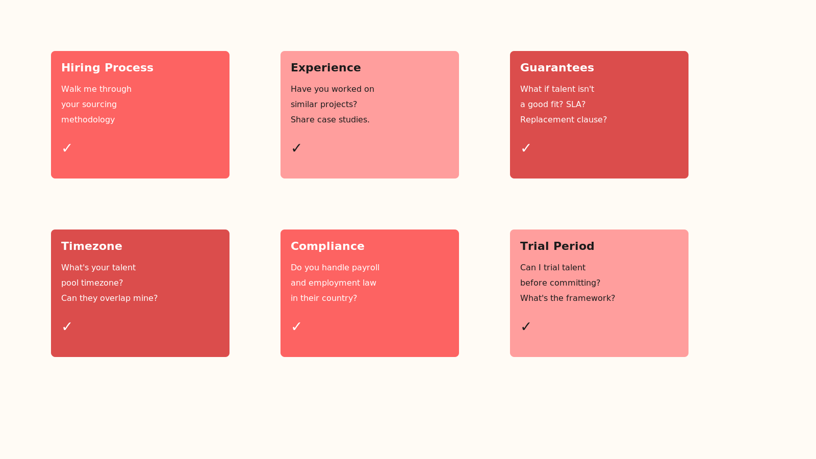 Six colored cards arranged in two rows showing key vetting questions for hiring partners: Hiring Process, Experience, Guarantees, Timezone, Compliance, Trial Period