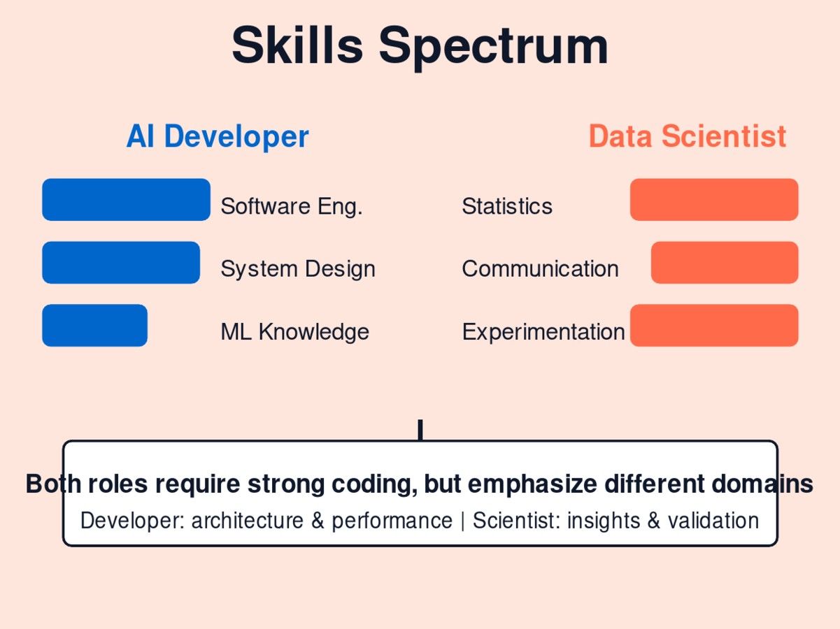 Skills Spectrum - Career Paths