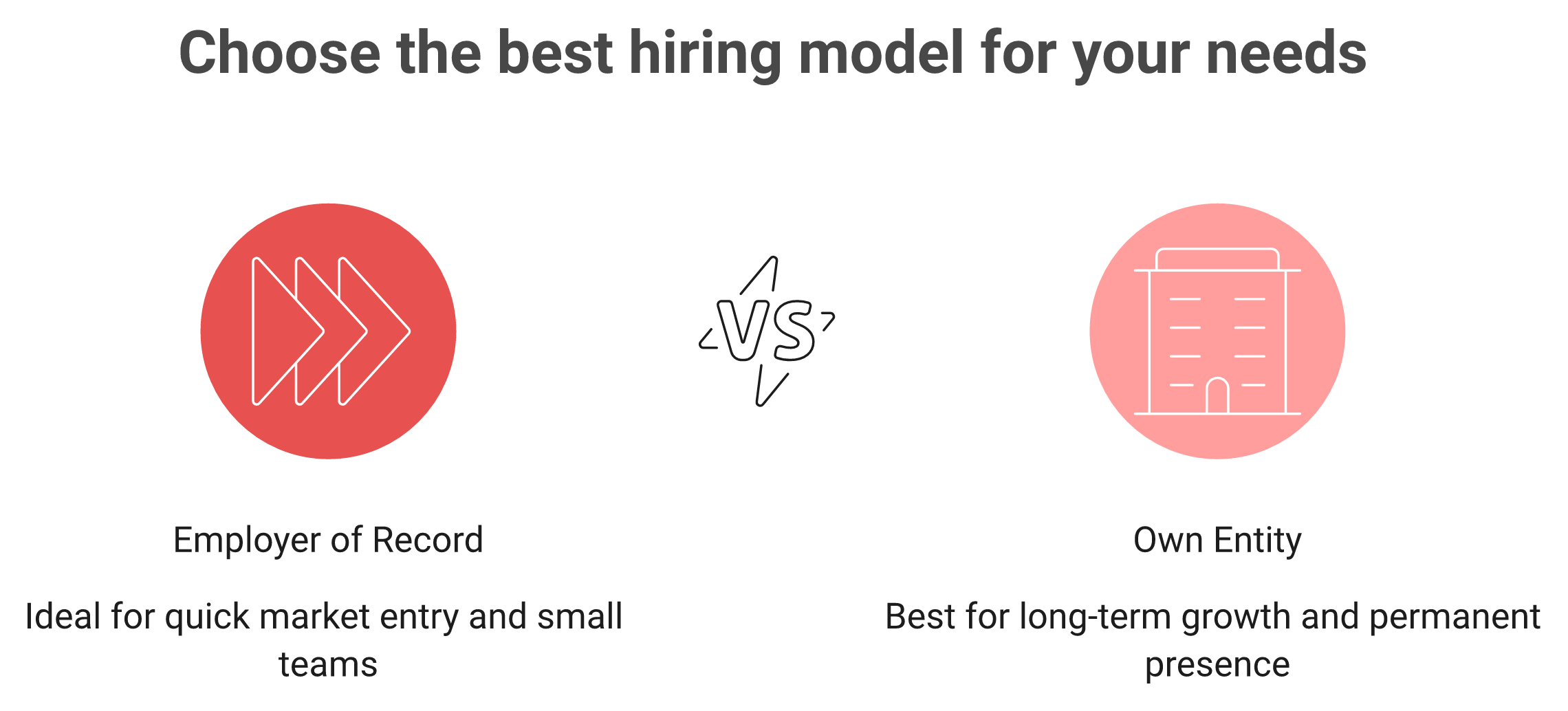 Head-to-head comparison of Employer of Record versus own entity for converting contractors in India