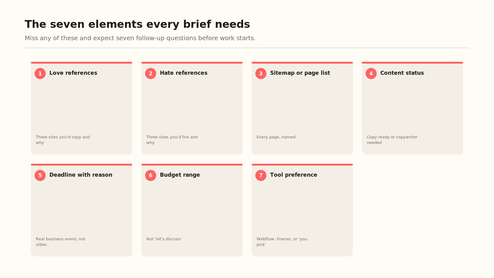 What to include in a freelance website designer brief: references, sitemap, content status, deadline, budget, tool preference