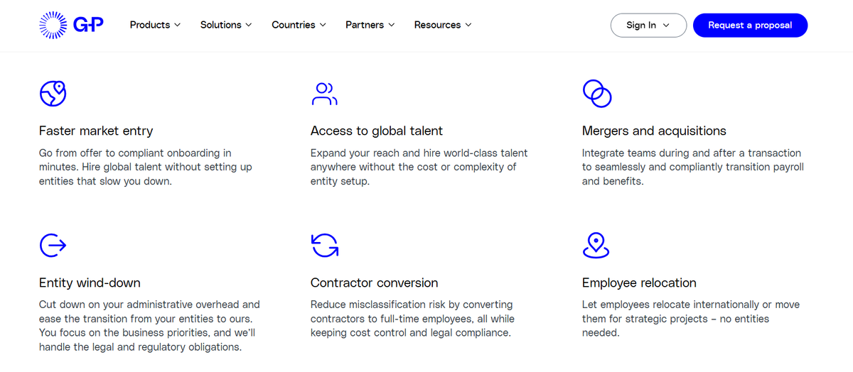 Globalization Partners solutions grid covering market entry, global talent, M&A, contractor conversion and relocation