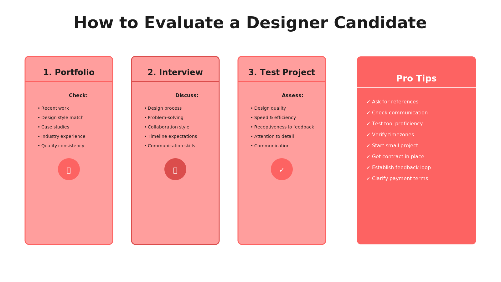 Designer hiring guide illustration
