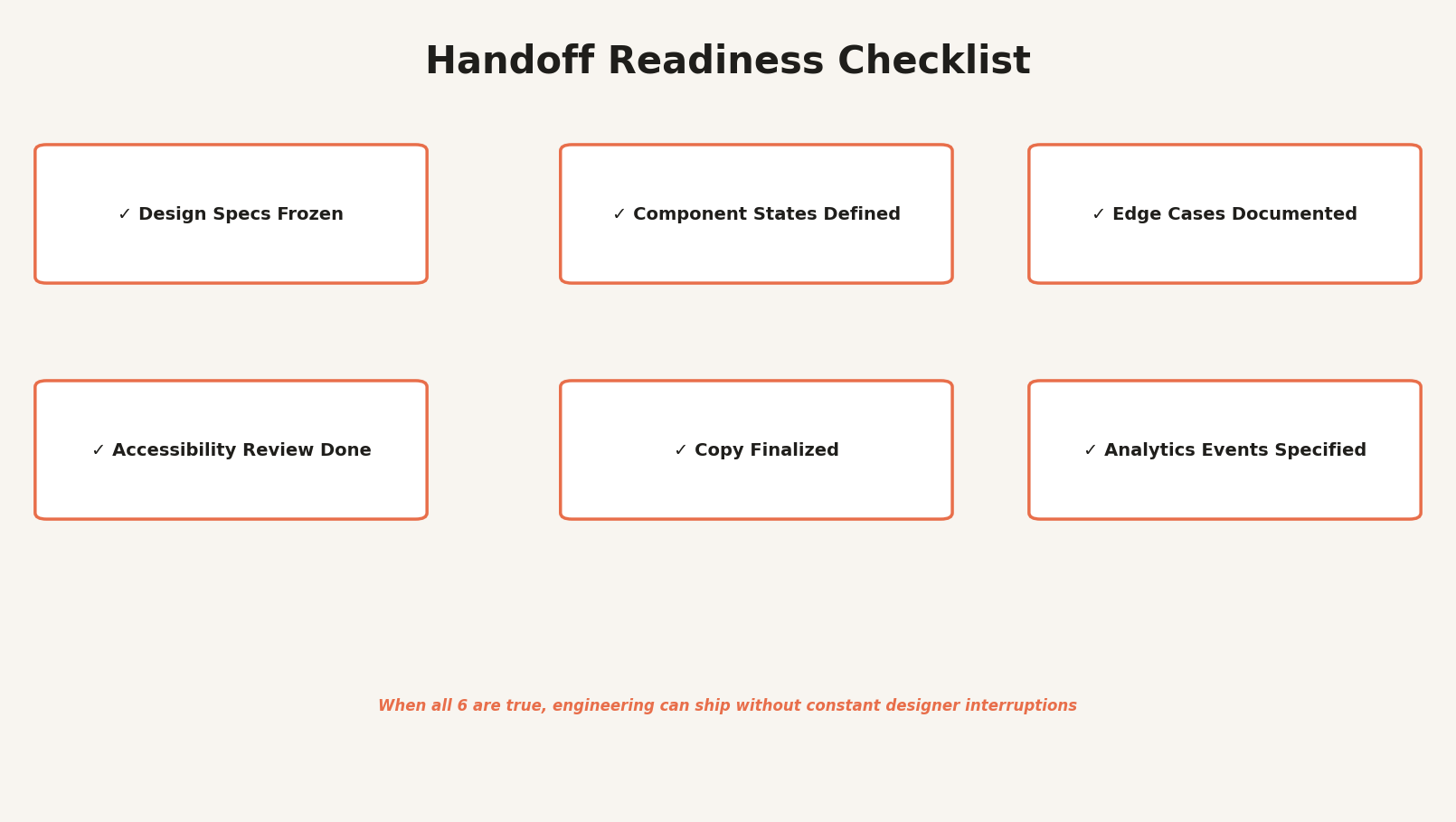 Handoff Readiness Checklist