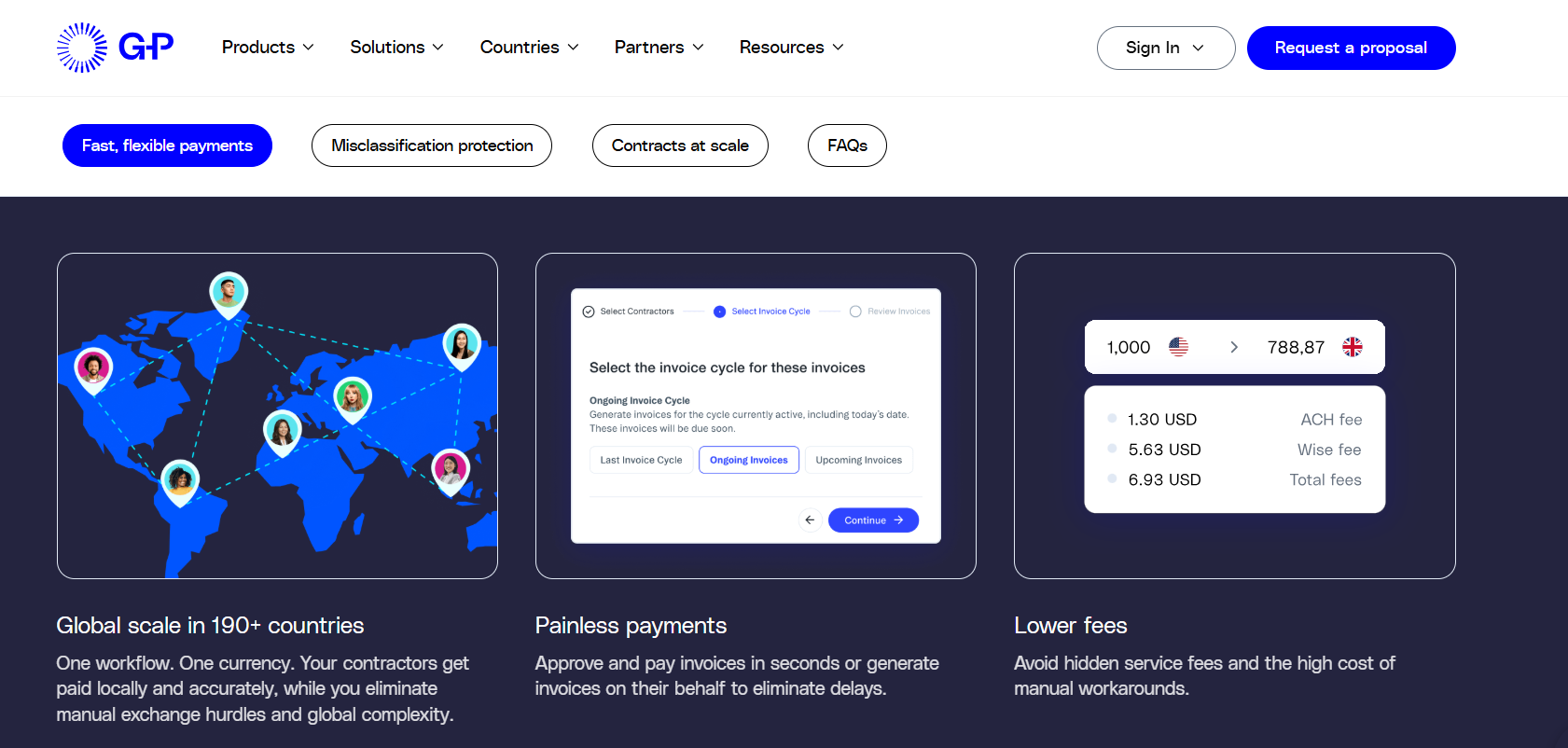 Globalization Partners contractor payments feature showing global scale, invoicing, and lower transfer fees