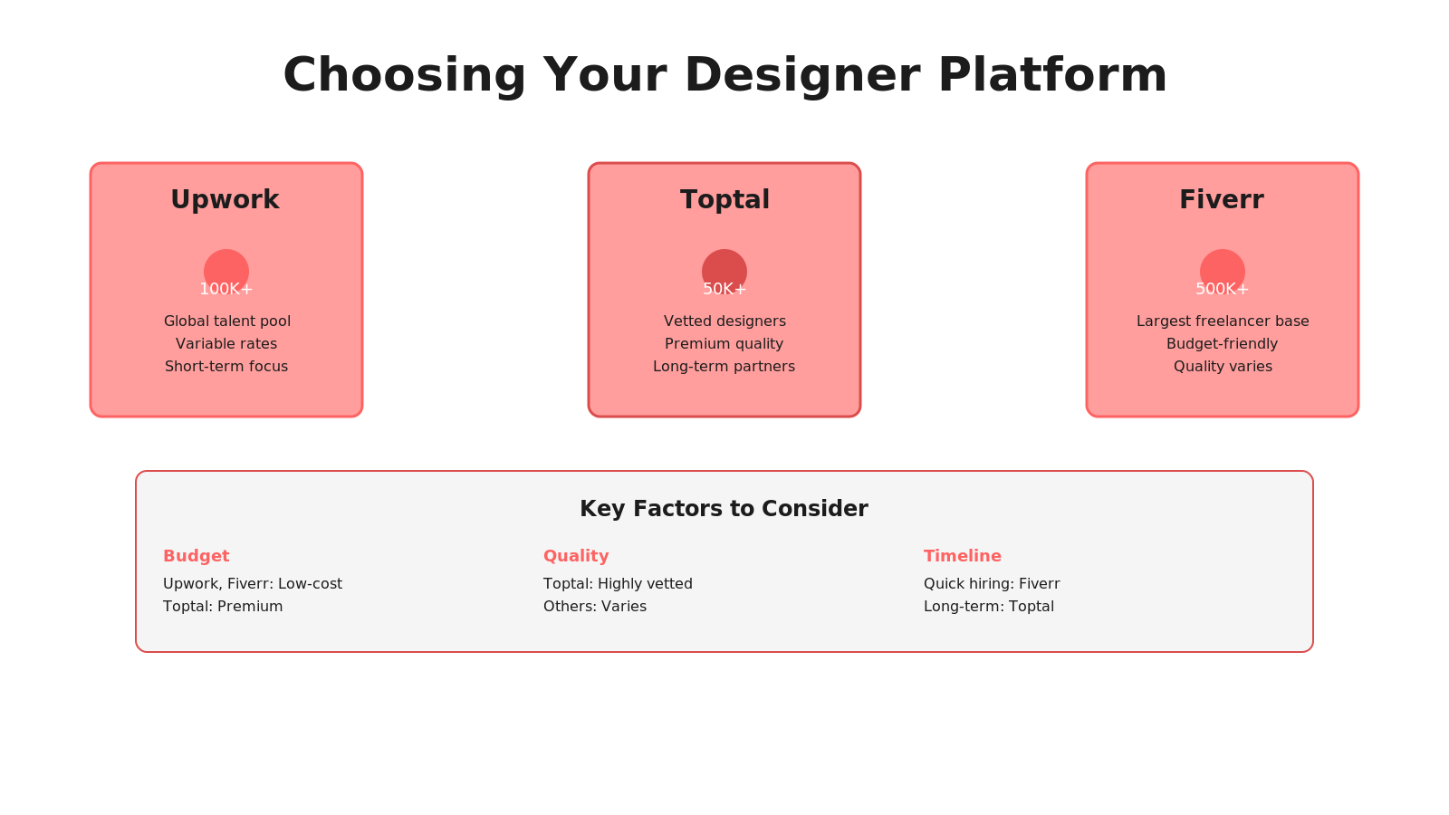 Designer hiring guide illustration