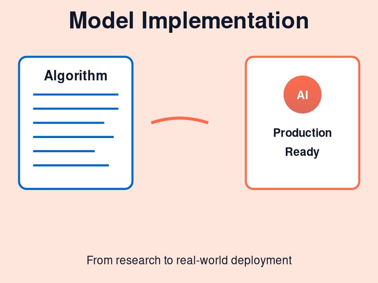 Model Implementation - AI Developer Role