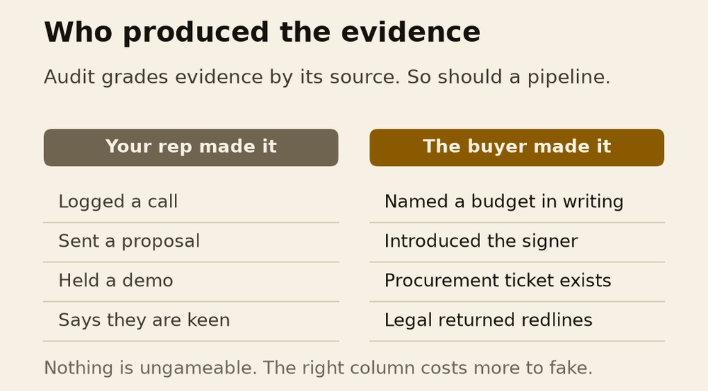 Two kinds of stage criteria, and who produces them