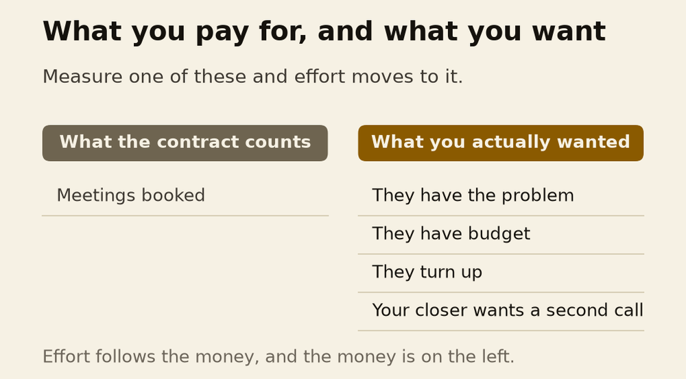 What you measure and what you are actually buying