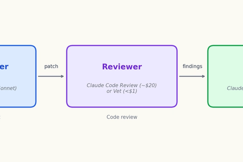 How AI code review can make correct code worse