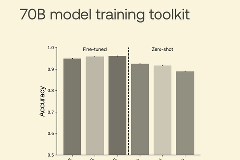 Sanitized open-source datasets for natural language and code understanding: how we evaluated our 70B model