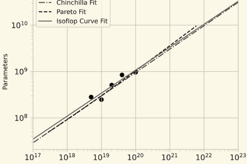 Scaling Laws For Every Hyperparameter Via Cost-Aware HPO