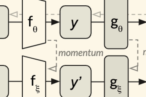 Understanding self-supervised and contrastive learning with "Bootstrap Your Own Latent" (BYOL)