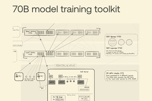 From bare metal to a 70B model: infrastructure set-up and scripts