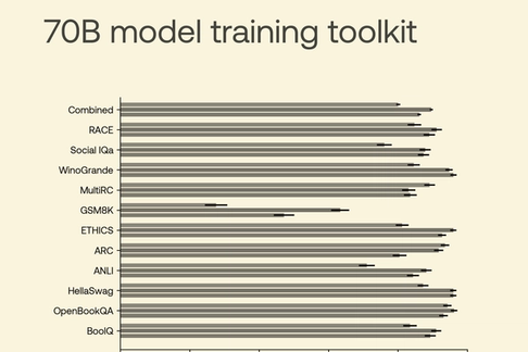 Training a 70B model from scratch: open-source tools, evaluation datasets, and learnings