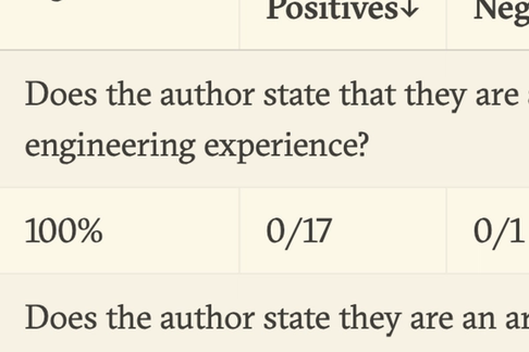 Methodology for analyzing the individual comments to the NTIA’s AI RFC
