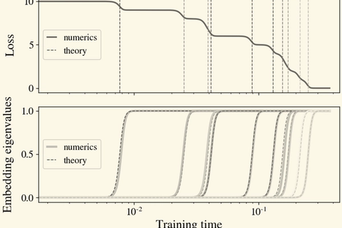 On the Stepwise Nature of Self-Supervised Learning