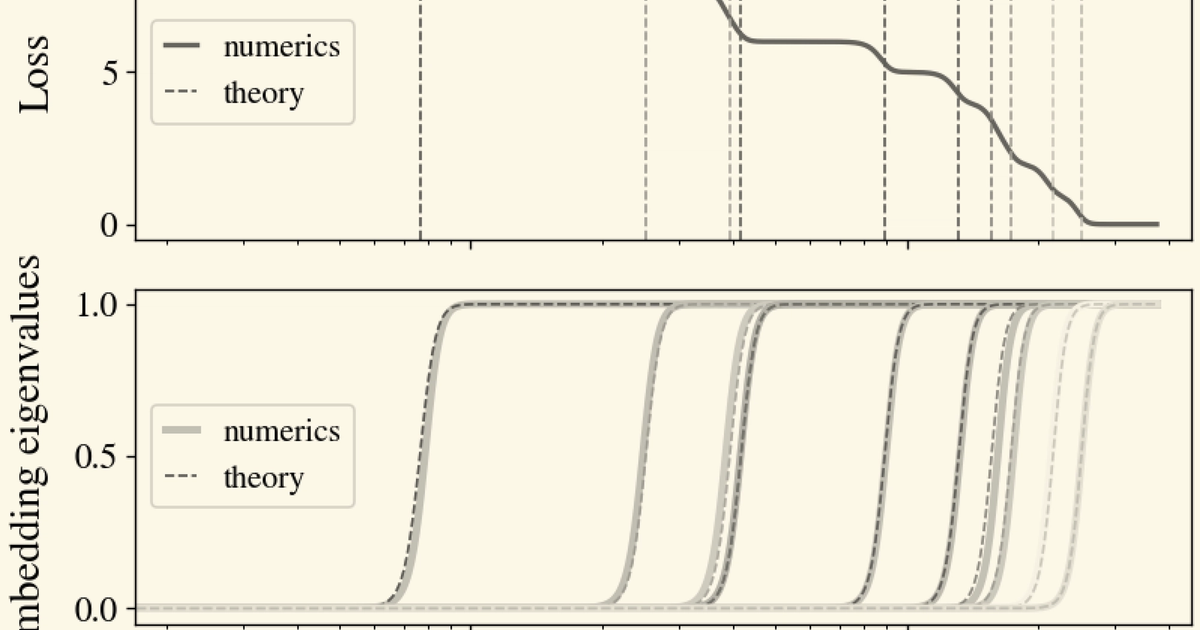 On the Stepwise Nature of Self-Supervised Learning - Imbue