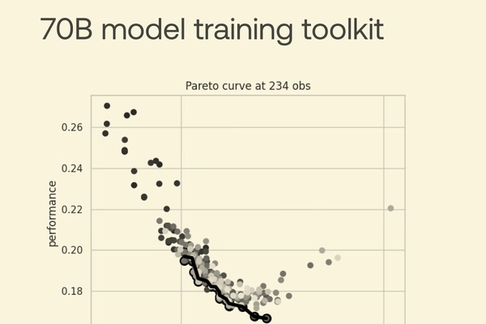Open-sourcing CARBS: how we used our hyperparameter optimizer to scale up to a 70B-parameter language model