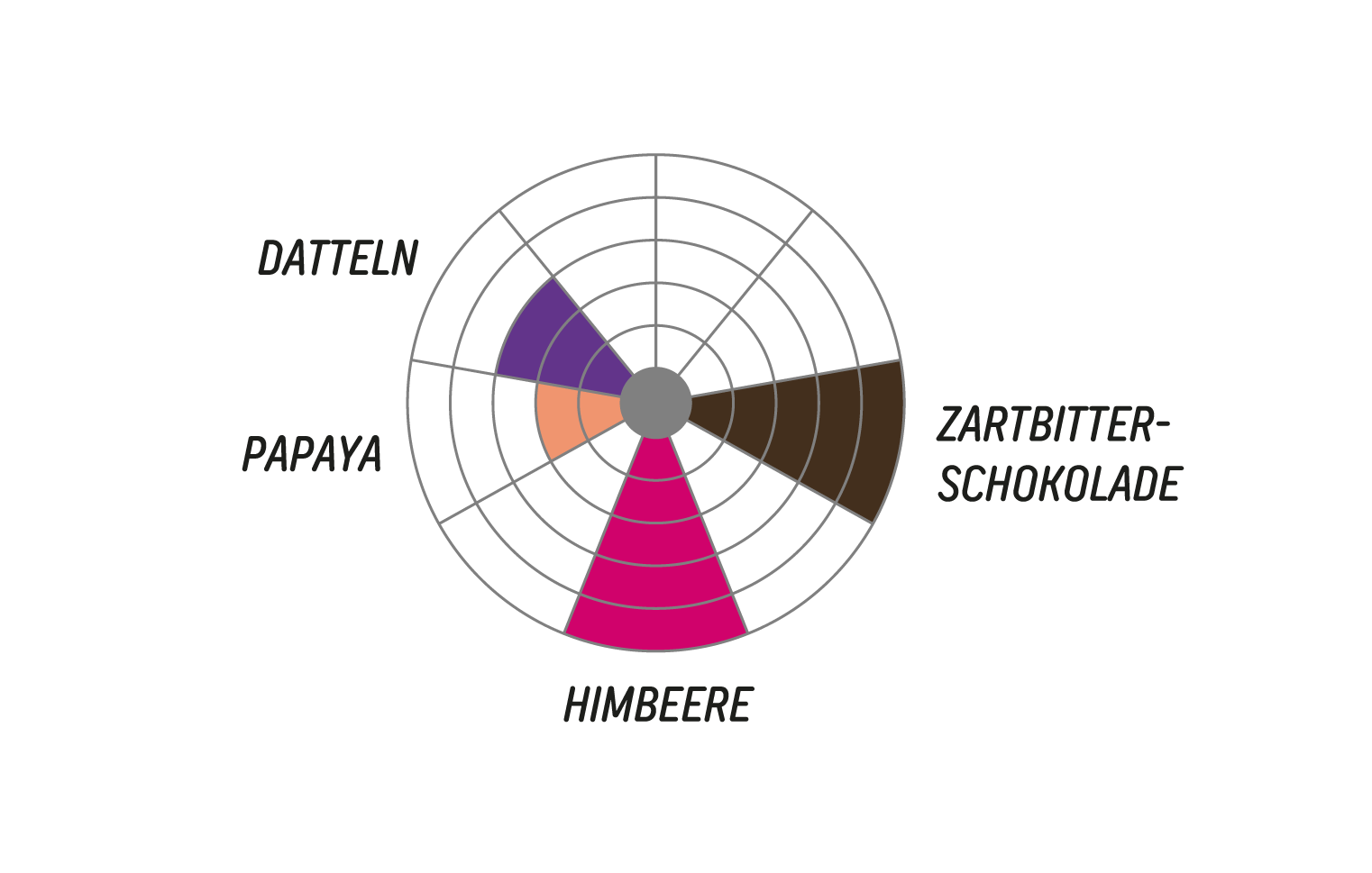 Chocbarraspberryflavorwheel.png