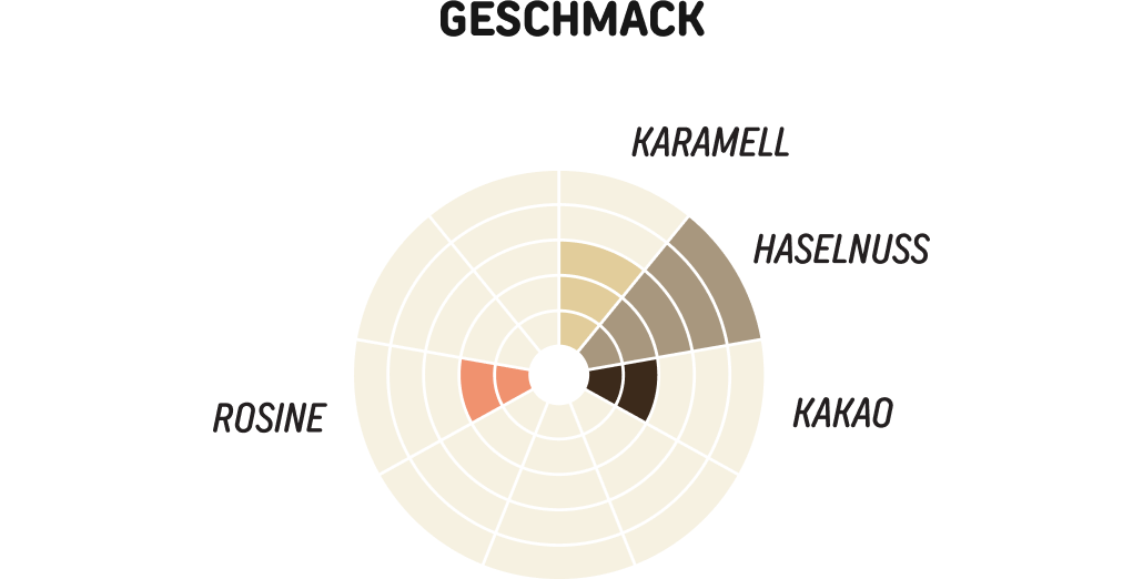 Mohan-Navin-Rajes-Gesch.png