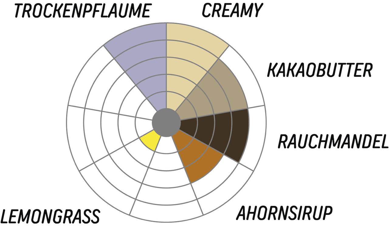 FlavorWheel_RareGroove.png