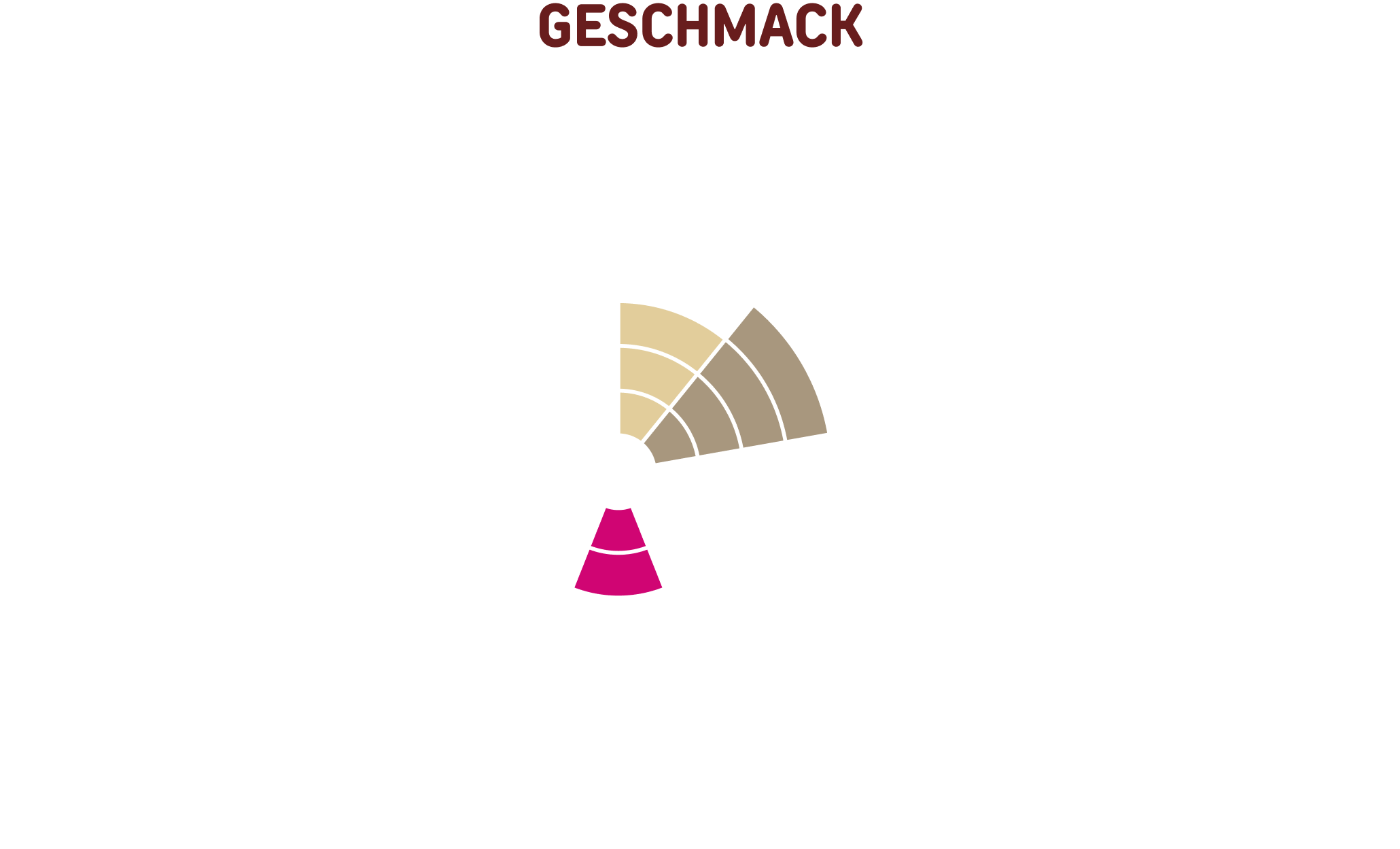 Geschmack-garage-house.png