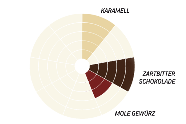 flavourwheel-display-delagua (1).png