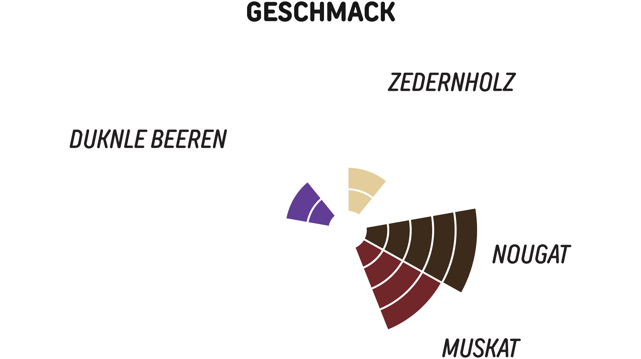 Geschmack.png