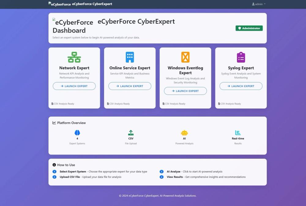image of eCyberForce LLC image of eCyberForce LLC