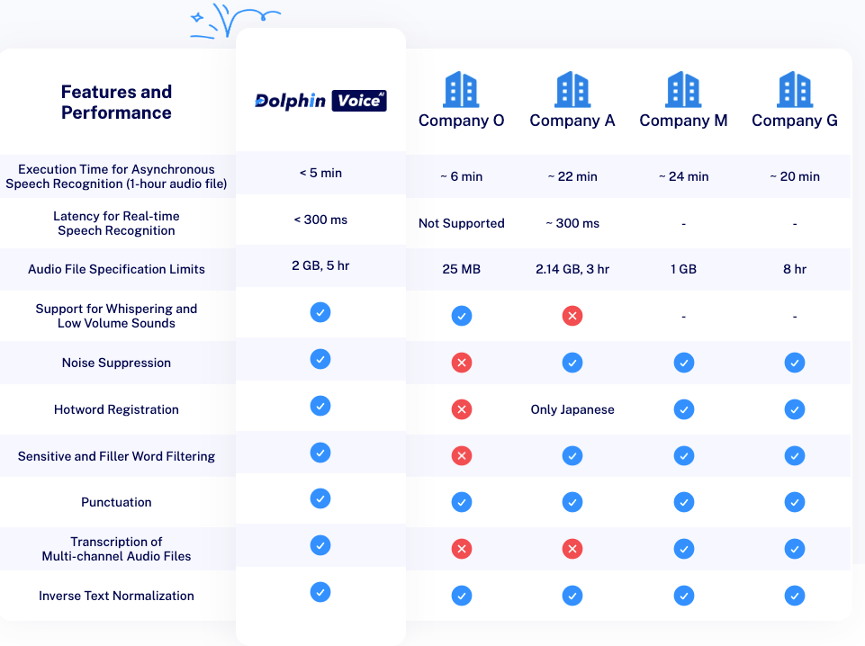 image of DolphinVoice