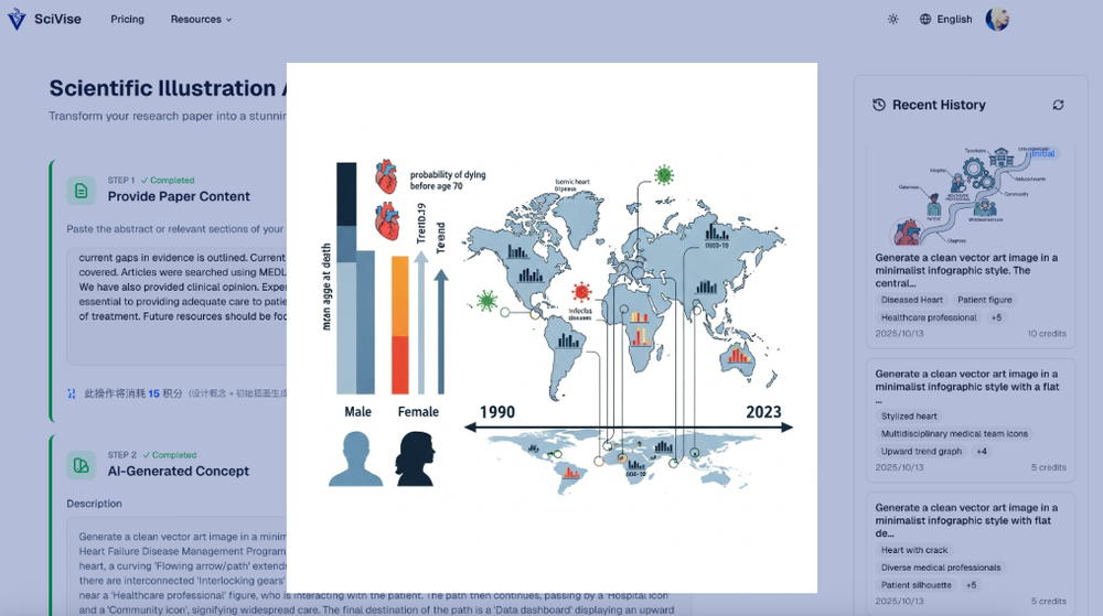 image of SciVise image of SciVise