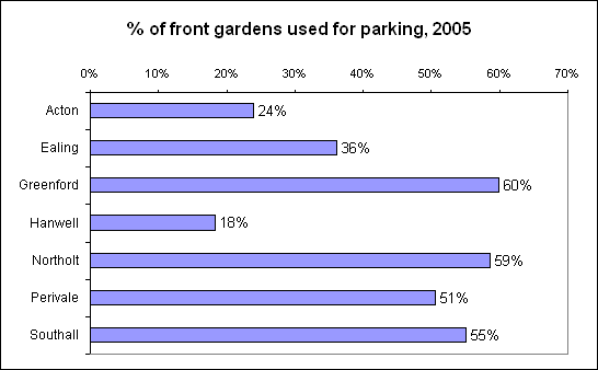 Chart 5