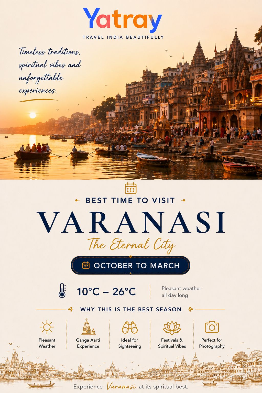 Riverfront ghats of Varanasi during sunset over the Ganges