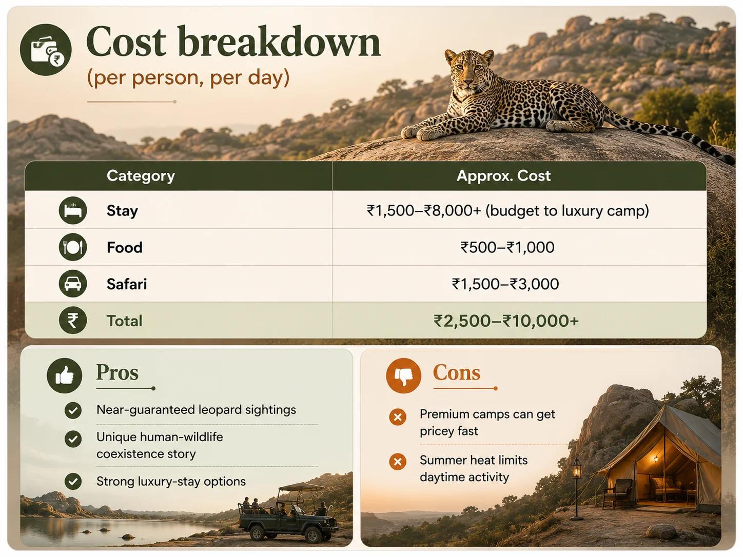 Daily travel cost guide for Jawai featuring leopard safari, luxury camps and estimated trip budget.