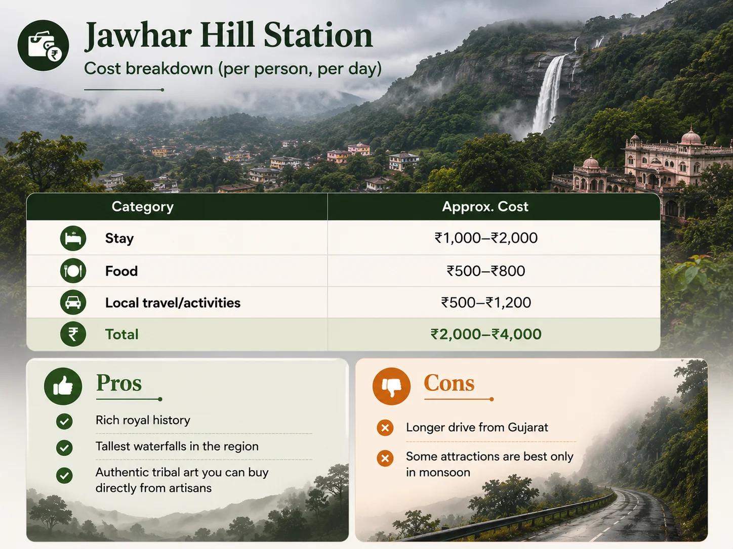 Travel budget infographic for Jawhar Hill Station with accommodation, food, local travel costs, pros and cons.