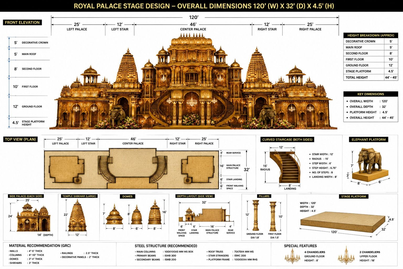 SET DESIGN