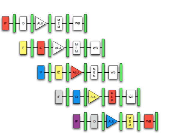 32-bit Processor
