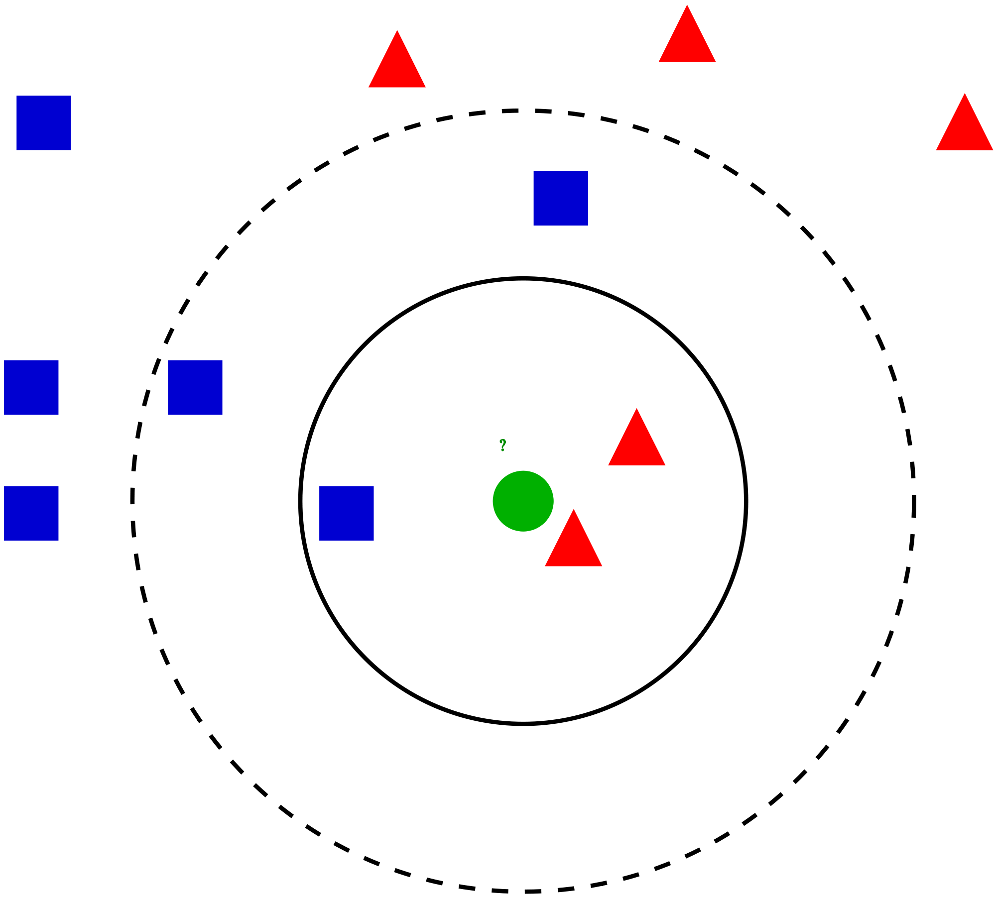 Nearest Neighbor Algorithm KD-Trees