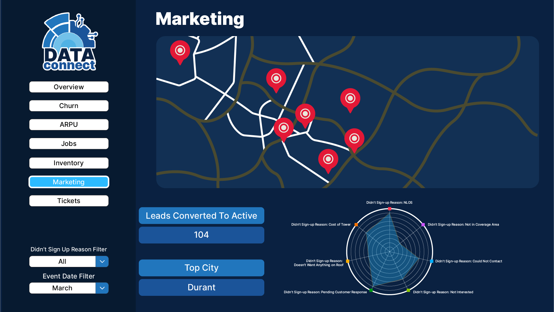 Marketing